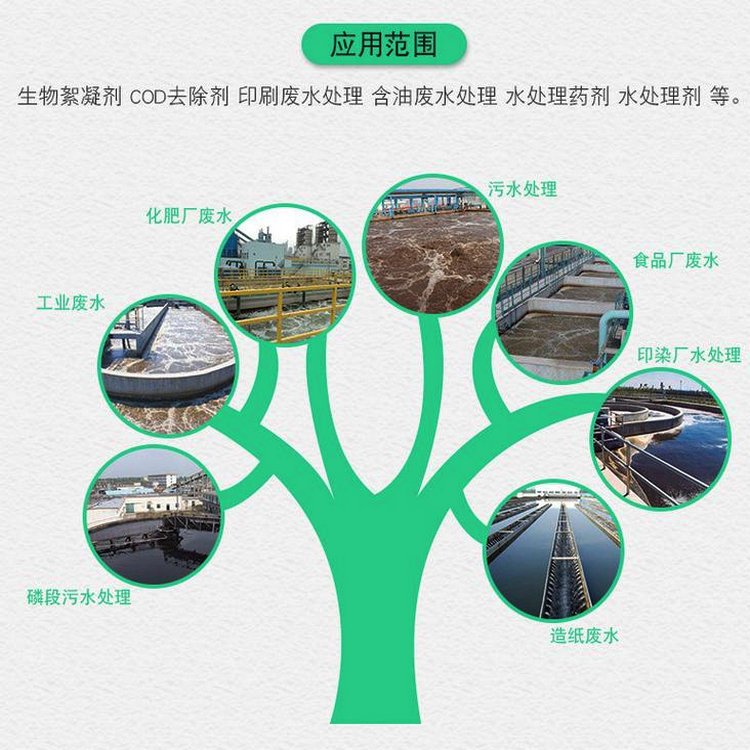 除磷劑應用領(lǐng)域圖